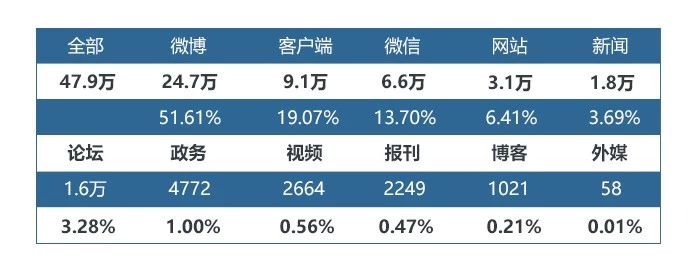 U8娱乐
